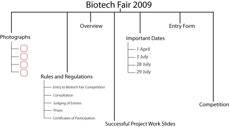 Biotech Fair