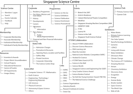 SSC sitemap